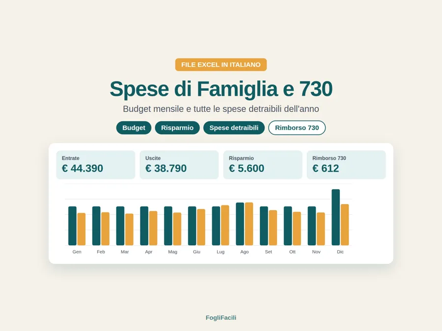 Budget Familiare e Spese 730: anteprima